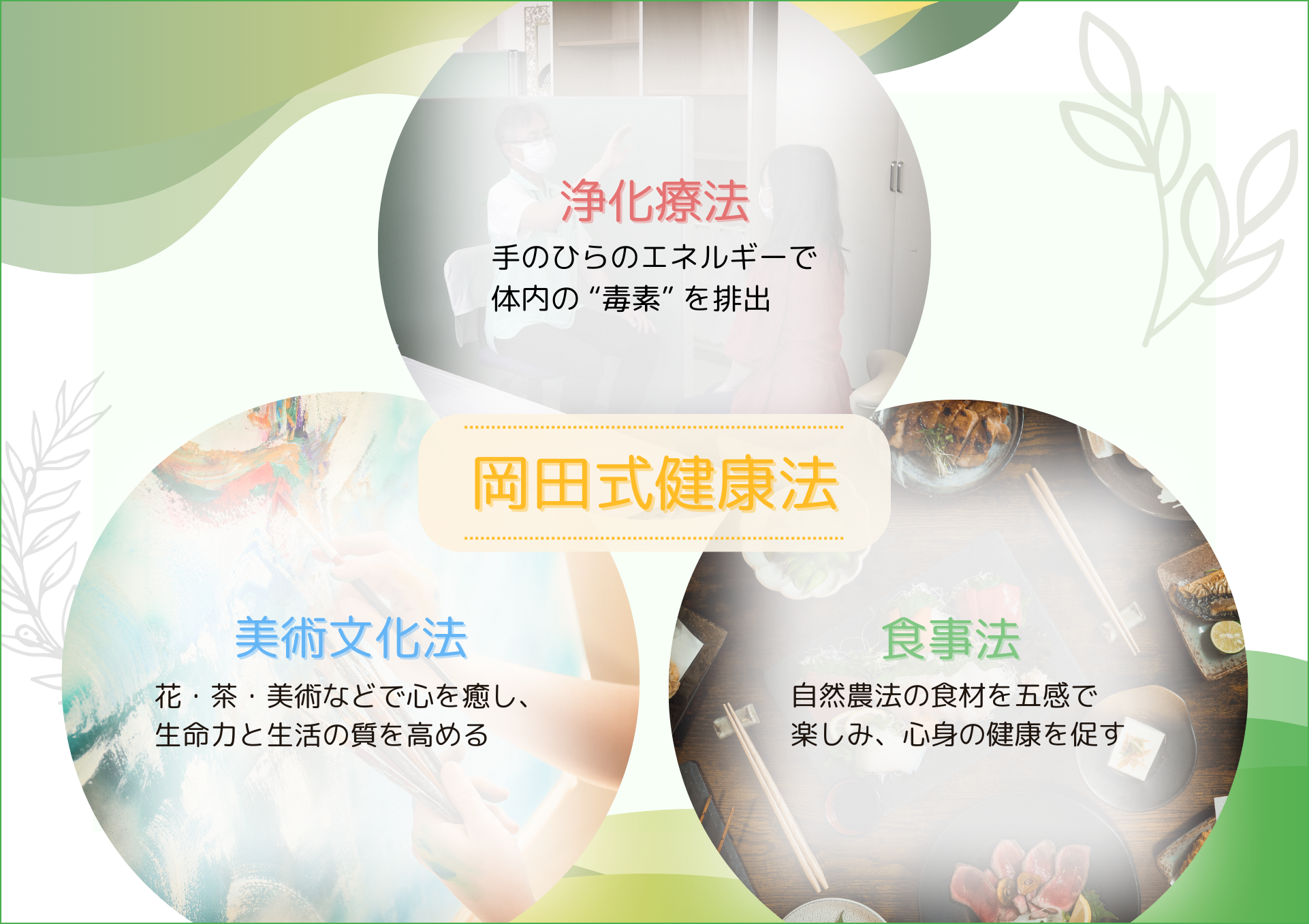 岡田式健康法